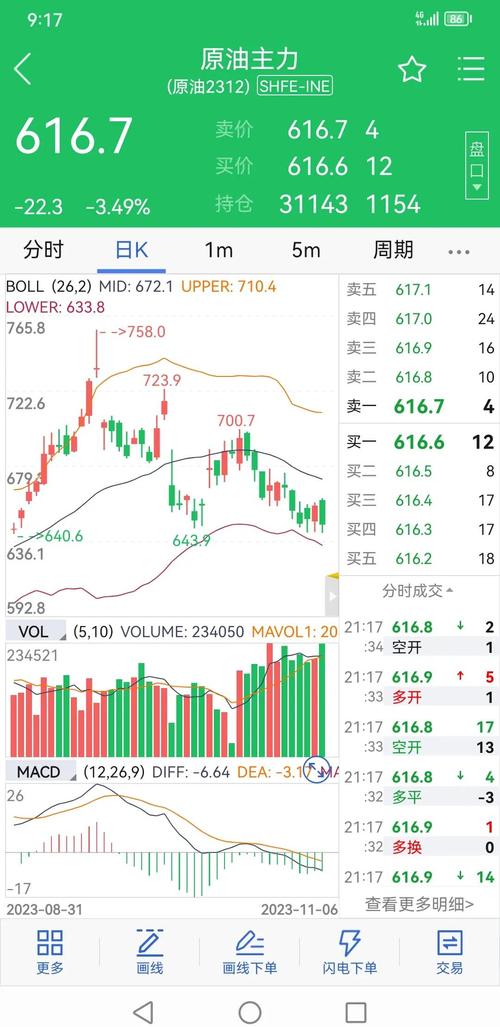国际油价今日走势图,今日国际油价最新消息走势图