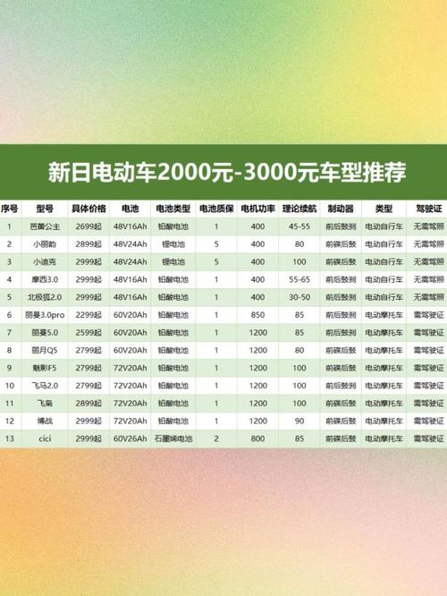 电动车论坛 电动车论坛多少钱