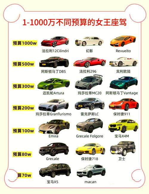 顶级跑车十大排名,顶级跑车价格大全