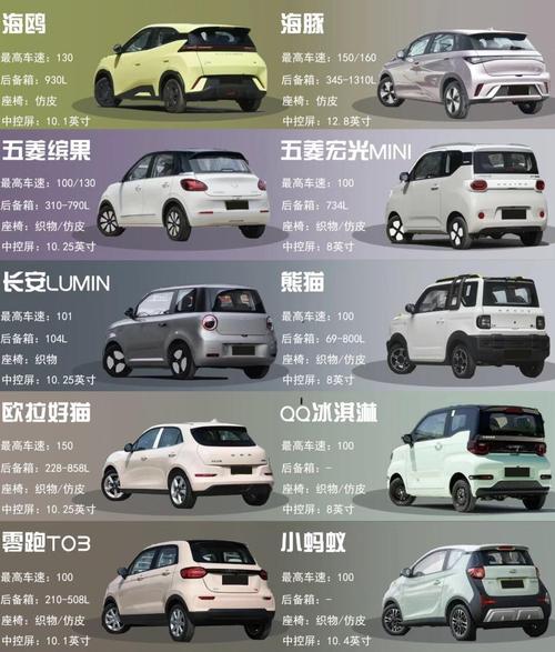 油电两用轿车10万左右,油电两用越野车10万左右