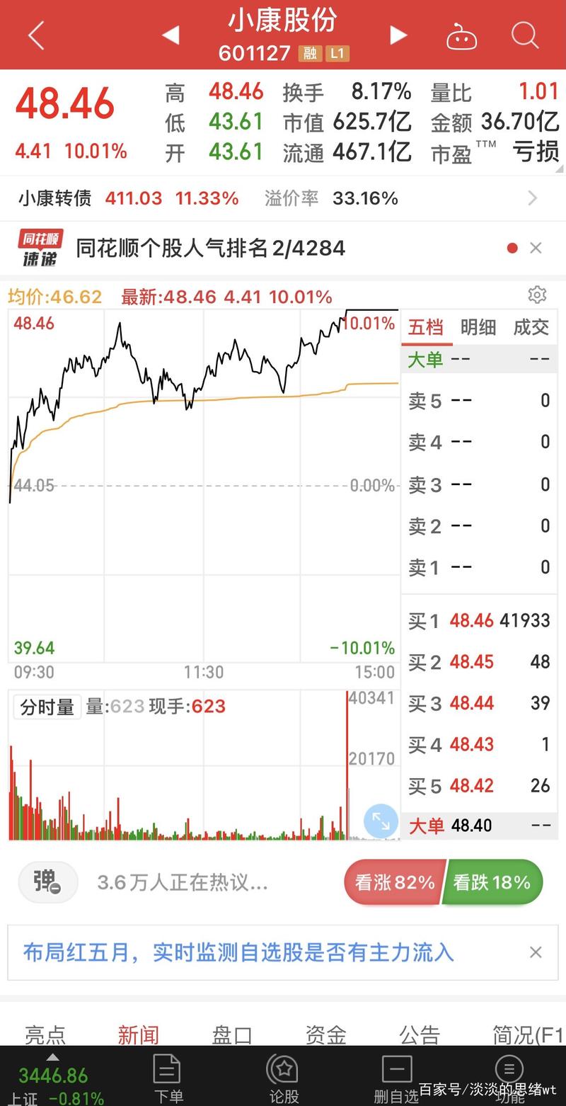 小康股份股票 小康集团股票