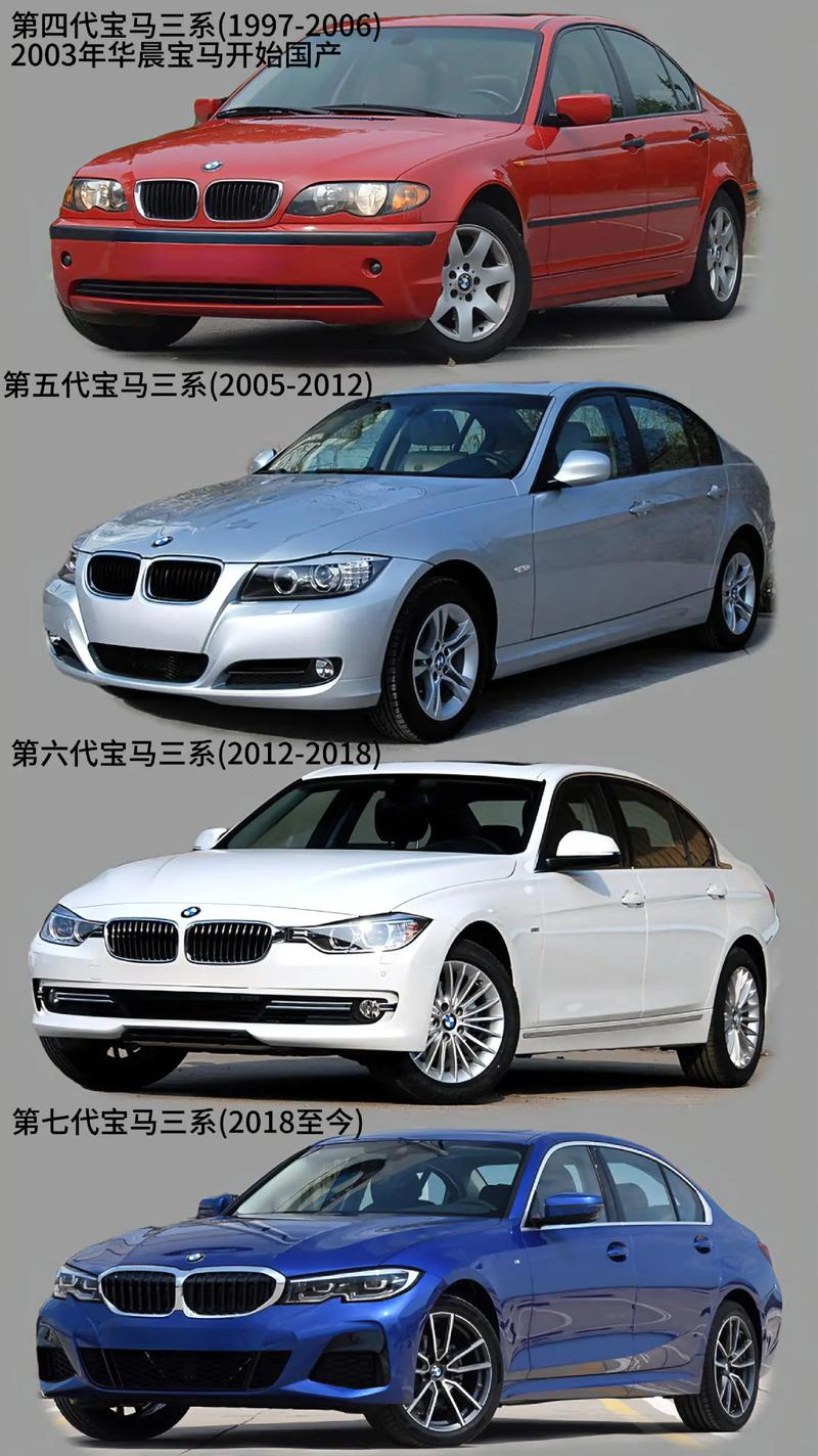 宝马全部车型图片 宝马车各种车型全图