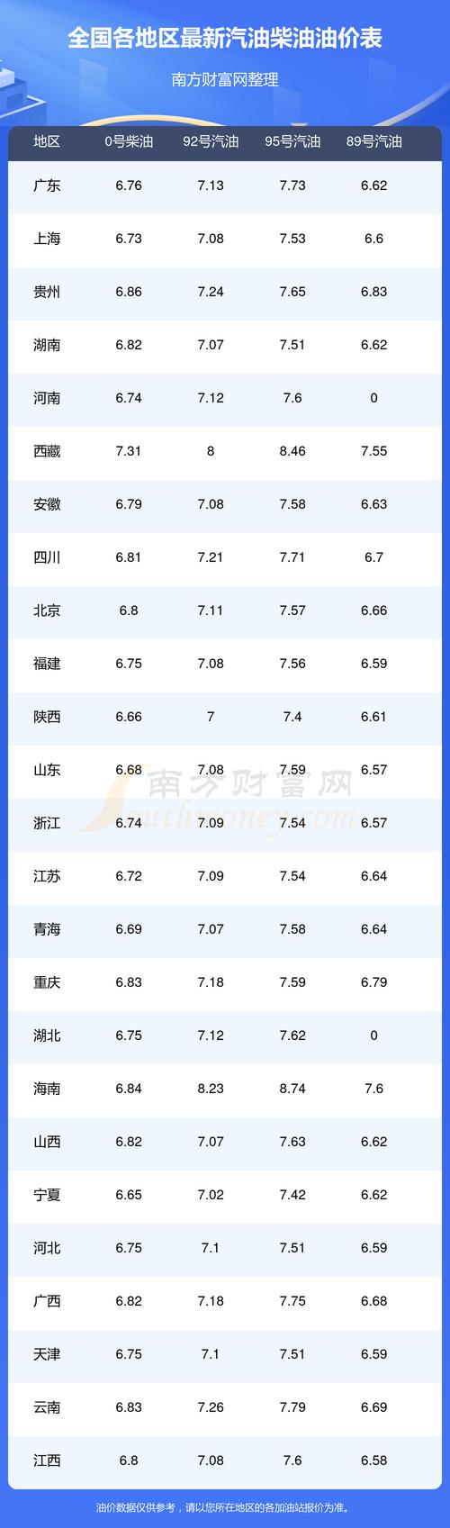 油价下调10月10日 油价调整窗口时间表10月