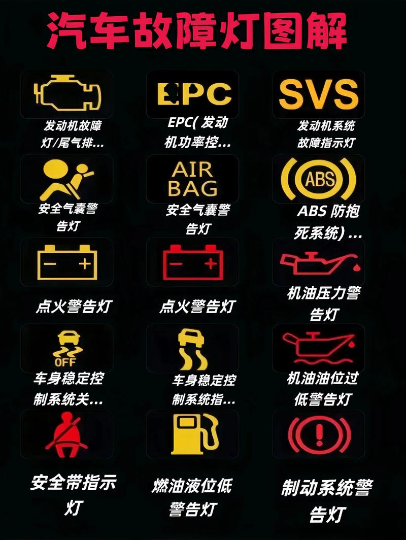 汽车仪表盘灯图解大全／汽车仪表盘指示灯说明图