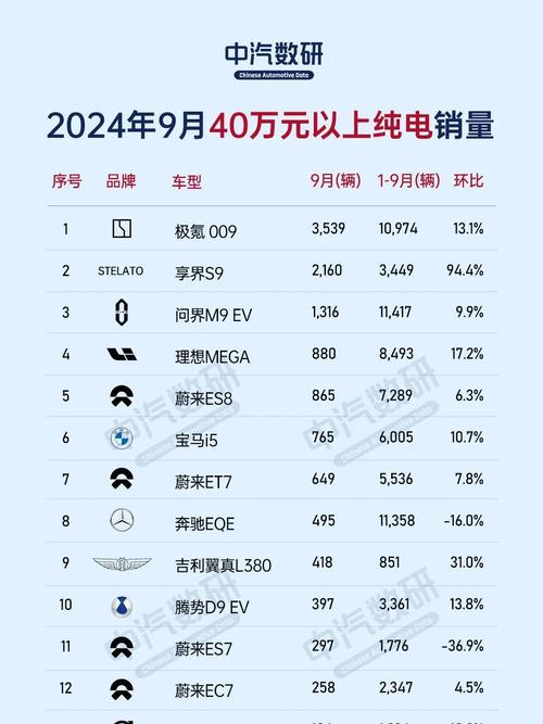 新能源纯电动汽车排名,新能源电动汽车销量排名