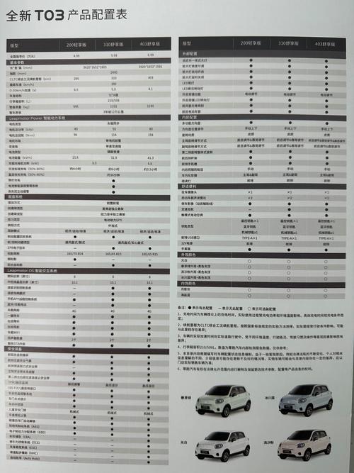 怎么选车配置参数 买车怎么挑配置