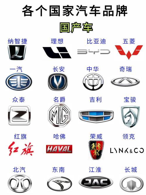 汽车名字大全,所有汽车名字大全