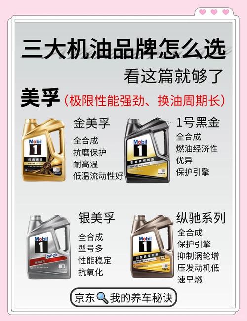 中国十大润滑油排名 国内十大润滑油排行榜