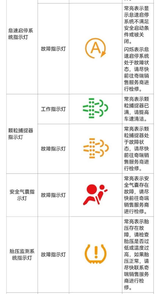 奇瑞a3仪表盘指示灯图解 奇瑞a3小仪表显示的都是什么
