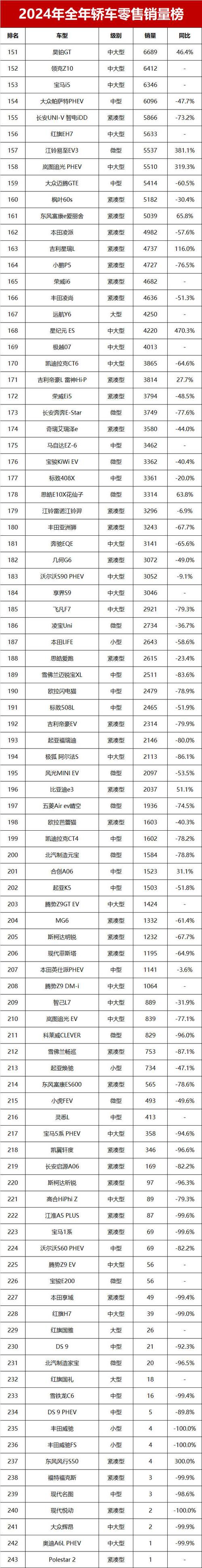 中国家用轿车销量排行榜,家用轿车销量冠军