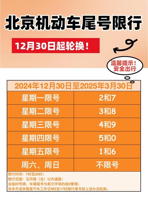 北京限号警告一个月几次机会,北京限号处罚一天几次