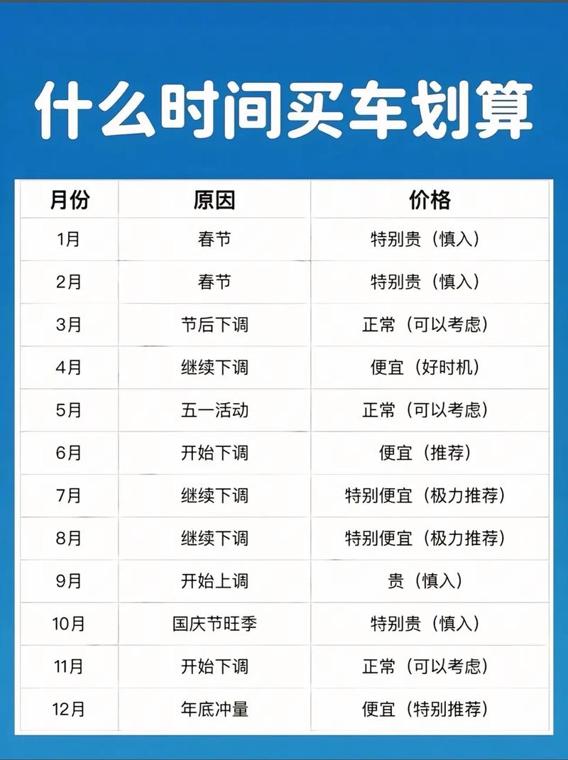 为什么8月份买车最便宜／为什么说8月份买车合适