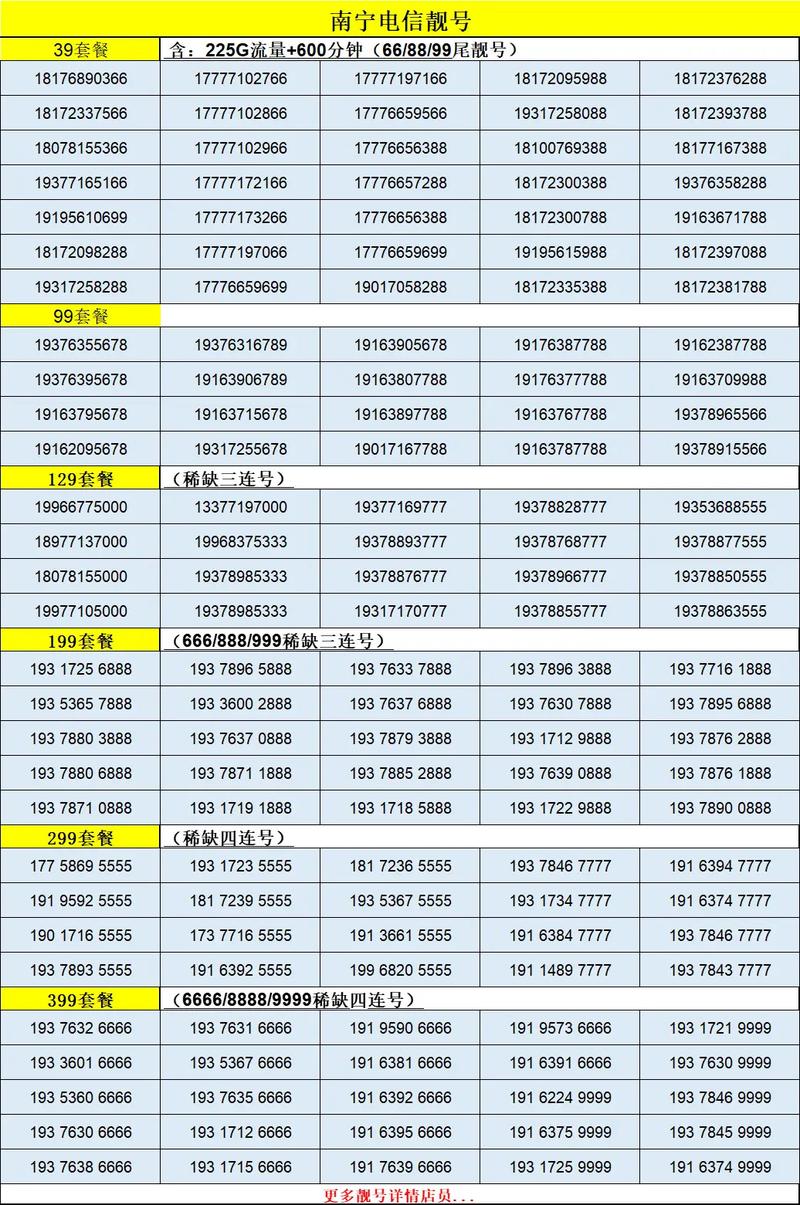 【手机靓号网,重庆手机靓号网】