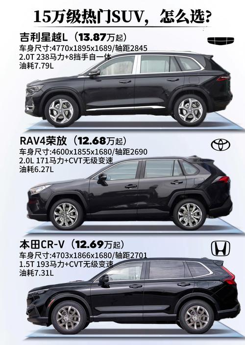 suv车型排行榜,最新款suv汽车排行榜