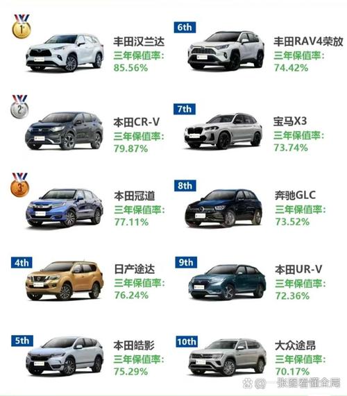 保值率最高的车排行榜2022,保值率最高的车排行榜suv