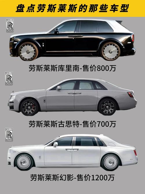 劳斯莱斯车价钱,劳斯莱斯车的价格是多少