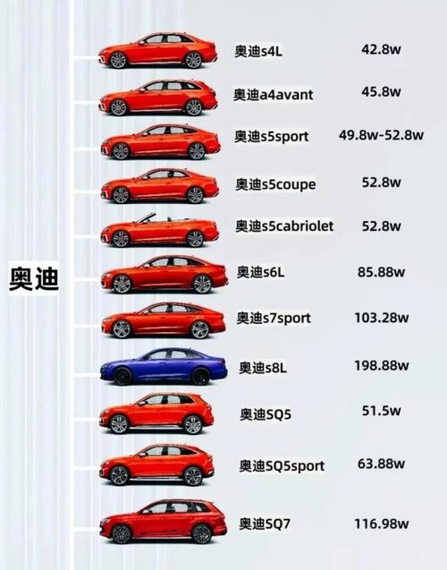 奥迪报价表 奥迪 报价