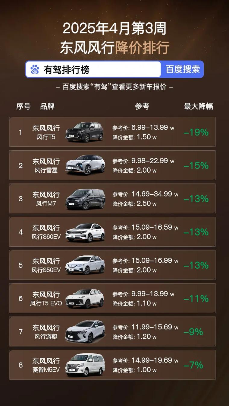 东风风行t5落地价(东风风行t5落地价20)