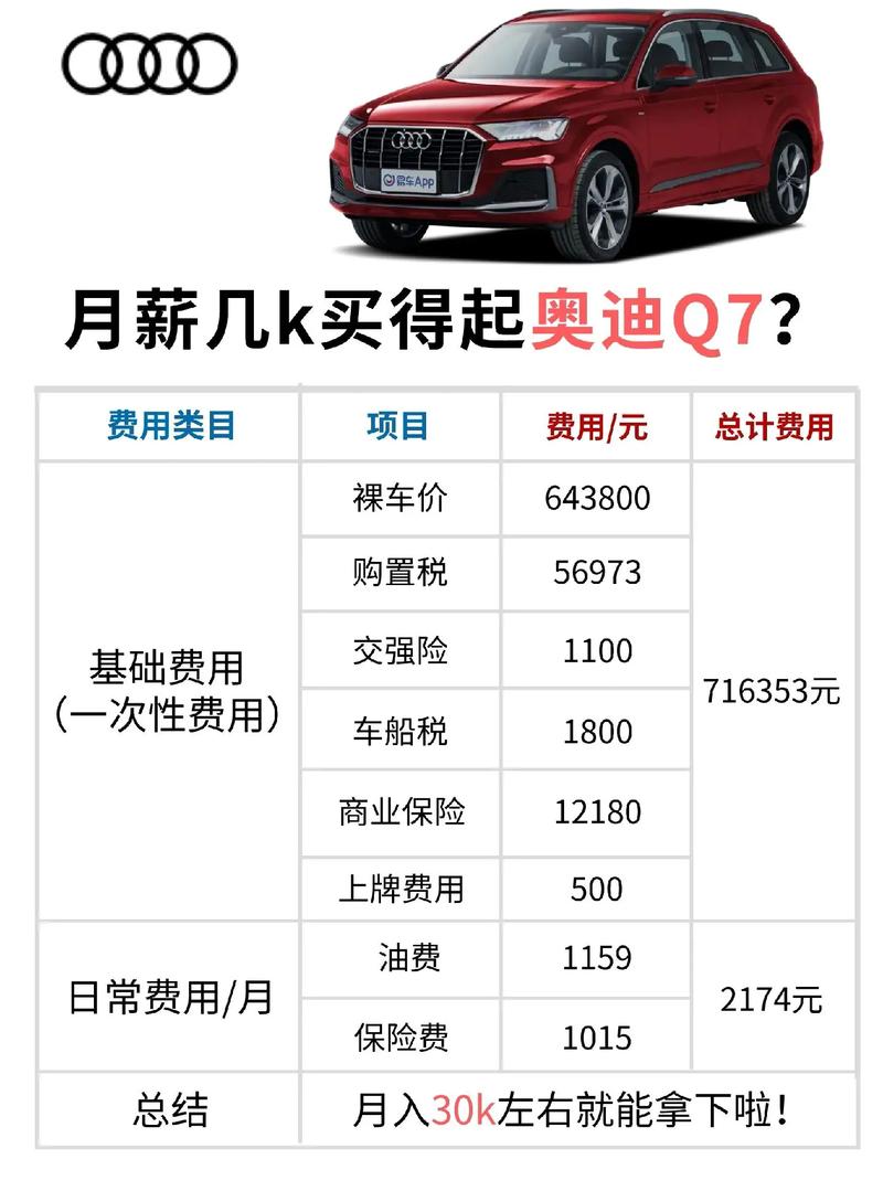 奥迪q7车报价派克峰,q7奥迪报价2021款怎么样