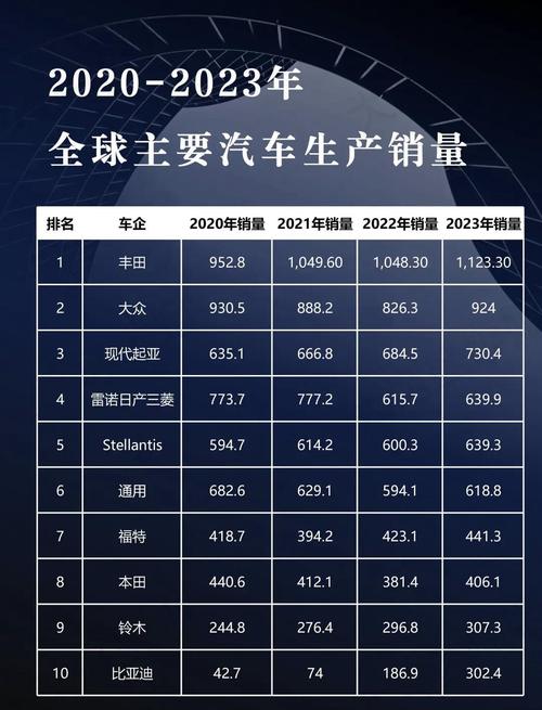 2023年2月汽车销量排行(2o21年2月汽车销量)
