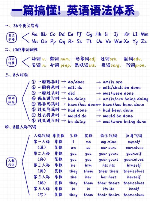 actual(actual名词)