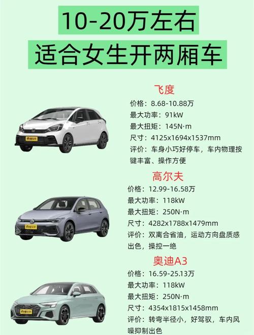 2023最值得入手两厢车,2021二厢车
