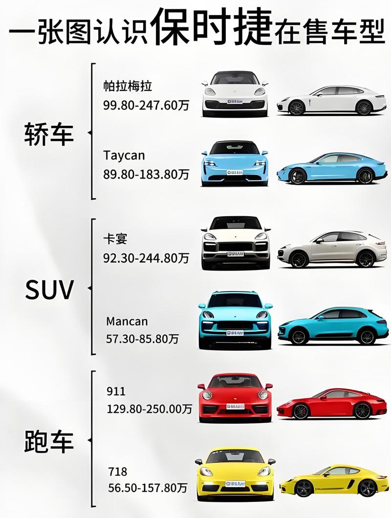 保时捷车系列及价格及图片／保时捷系列车型及报价及图片大全