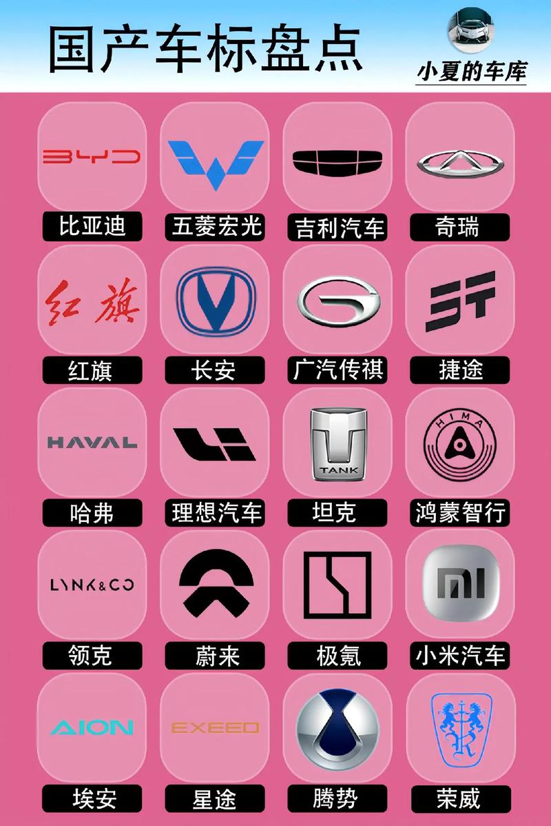 【国产车有哪些品牌标志图片,国产车的所有标志图片大全】