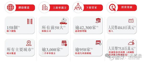 事故车交易网站大全/事故车交易平台排名 app