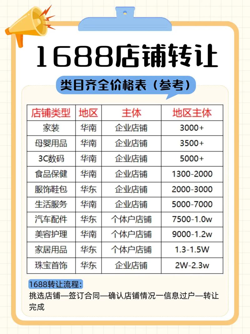 1688批发厂家直销(1688批发厂家直销是真的吗？)