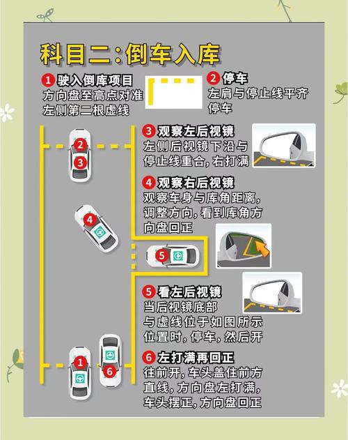 科目二倒车入库图解/科目二倒车入库技巧图片