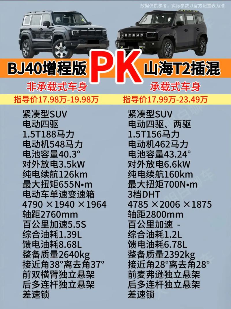 【北京bj40价格是多少,bj40 价格】